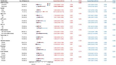 Impact of WTAP in small HCC and paired adjacent non-neoplastic liver tissue on recurrence: A cohort study with external extension analysis